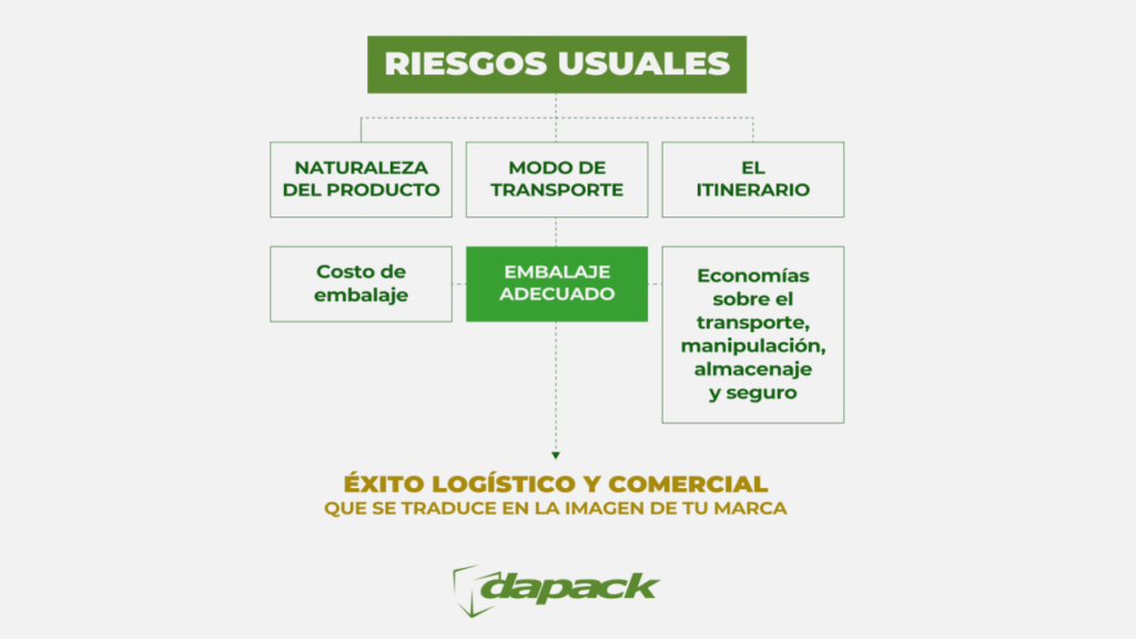 Esquema de Riesgos